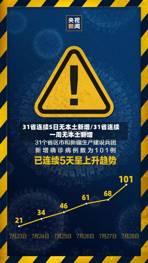 31省连续5日无本土新增/31省连续一周无本土新增-第2张图片