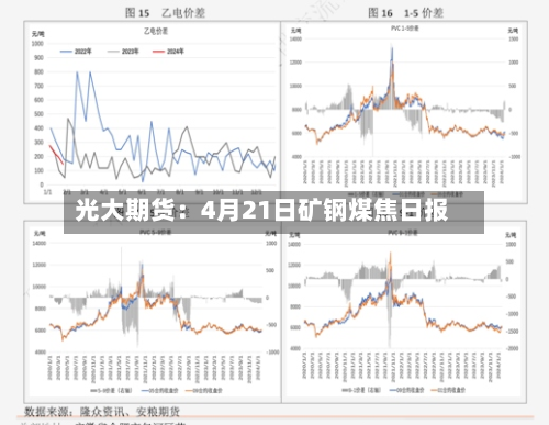光大期货：4月21日矿钢煤焦日报-第2张图片