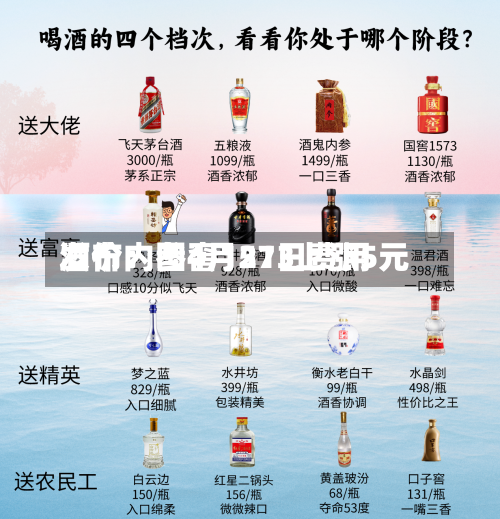 酒价内参4月21日费用发布：国窖1573上涨5元-第1张图片