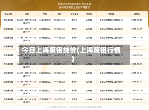 今日上海废铝线价(上海废铝行情)-第2张图片