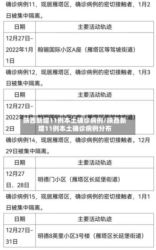 陕西新增11例本土确诊病例/陕西新增11例本土确诊病例分布-第1张图片