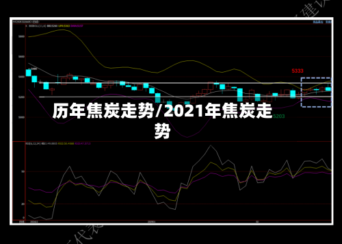 历年焦炭走势/2021年焦炭走势-第3张图片