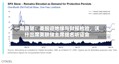 一周展望：美股迎地缘与财报检验	，沃什出席美联储主席提名听证会-第1张图片