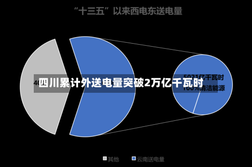 四川累计外送电量突破2万亿千瓦时-第3张图片