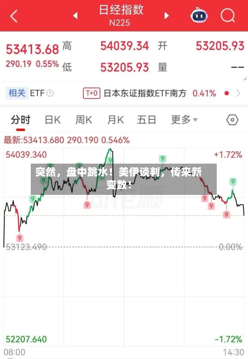 突然，盘中跳水！美伊谈判，传来新变数！-第3张图片