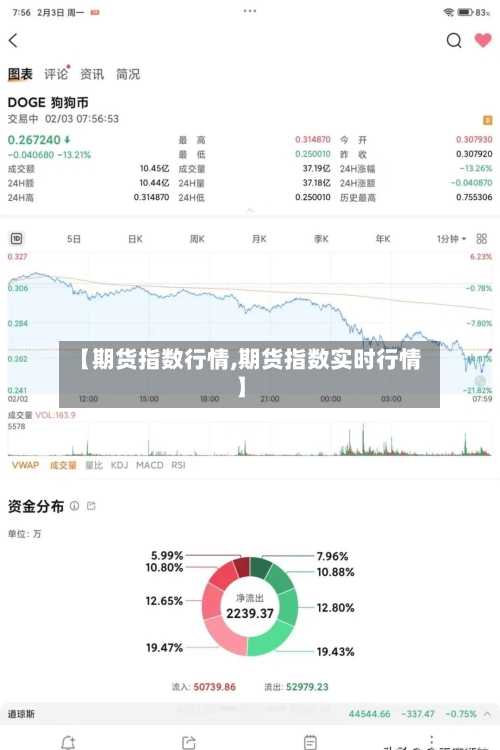【期货指数行情,期货指数实时行情】-第1张图片