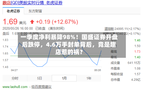 一季度净利暴降98%！国盛证券开盘后跌停，4.6万手封单背后	，竟是趣店惹的祸？-第3张图片