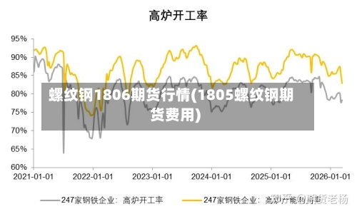 螺纹钢1806期货行情(1805螺纹钢期货费用)-第2张图片