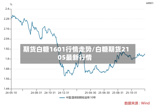 期货白糖1601行情走势/白糖期货2105最新行情-第3张图片