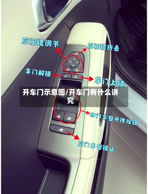 开车门示意图/开车门有什么讲究-第3张图片