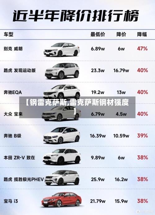 【钢雷克萨斯,雷克萨斯钢材强度】-第3张图片