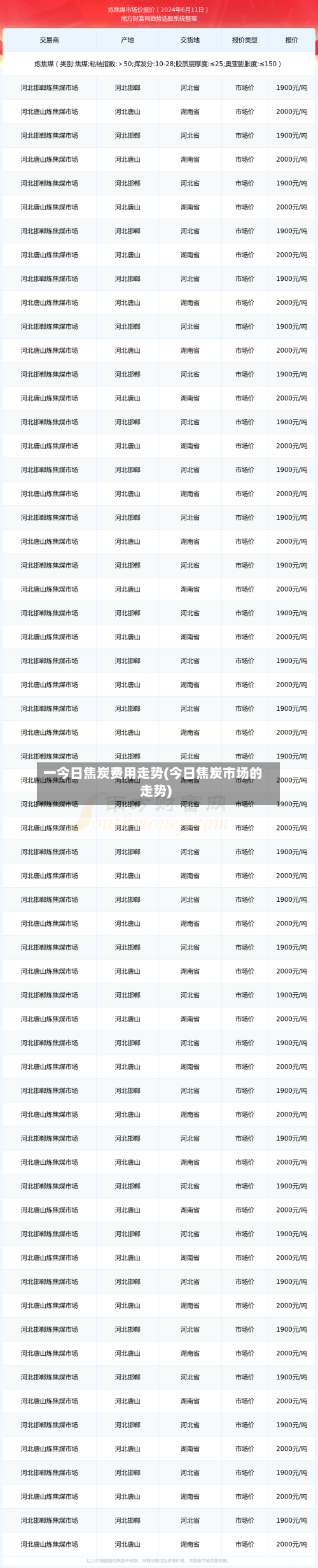 一今日焦炭费用走势(今日焦炭市场的走势)-第1张图片