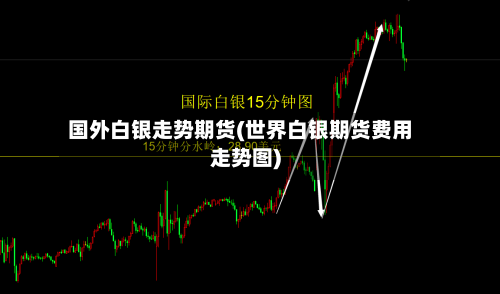国外白银走势期货(世界白银期货费用走势图)-第2张图片