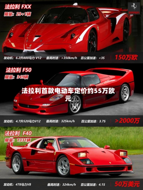 法拉利首款电动车定价约55万欧元-第1张图片