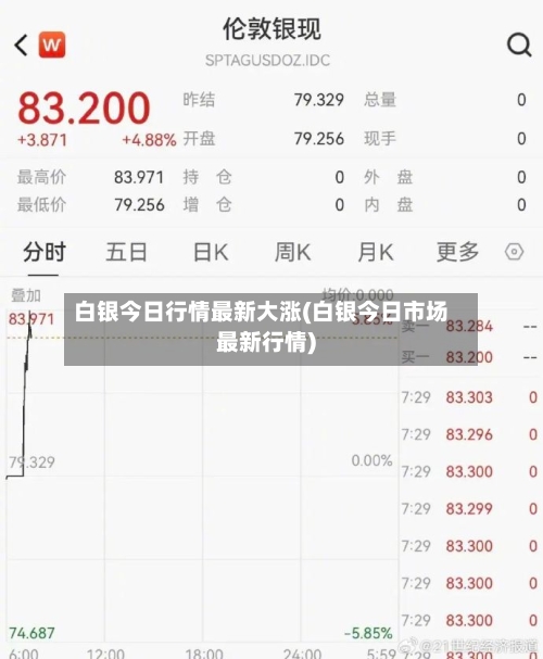白银今日行情最新大涨(白银今日市场最新行情)-第1张图片