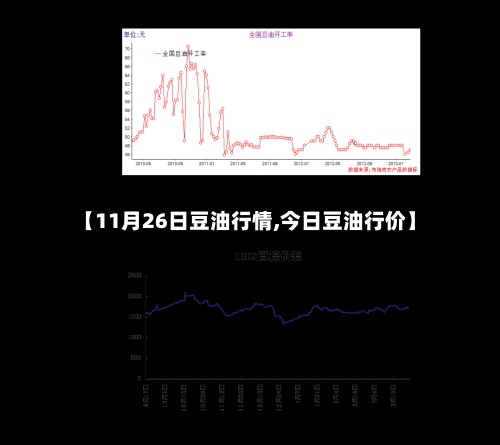 【11月26日豆油行情,今日豆油行价】-第2张图片