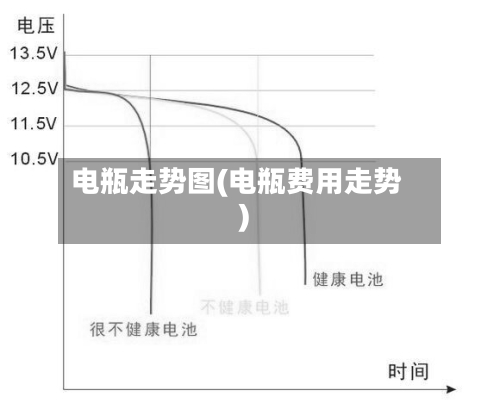 电瓶走势图(电瓶费用走势)-第2张图片