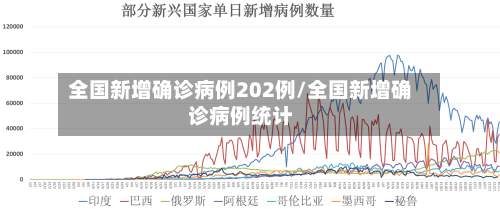 全国新增确诊病例202例/全国新增确诊病例统计-第1张图片
