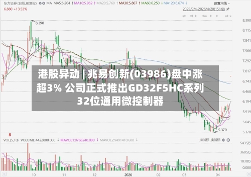 港股异动 | 兆易创新(03986)盘中涨超3% 公司正式推出GD32F5HC系列32位通用微控制器-第2张图片