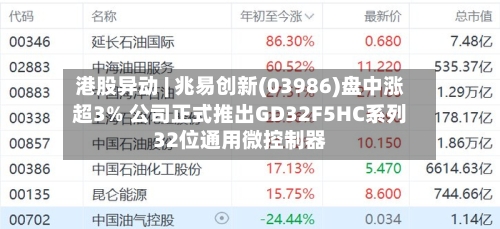 港股异动 | 兆易创新(03986)盘中涨超3% 公司正式推出GD32F5HC系列32位通用微控制器-第1张图片