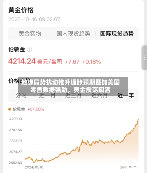 地缘局势扰动推升通胀预期叠加美国零售数据强劲	，黄金震荡回落-第3张图片