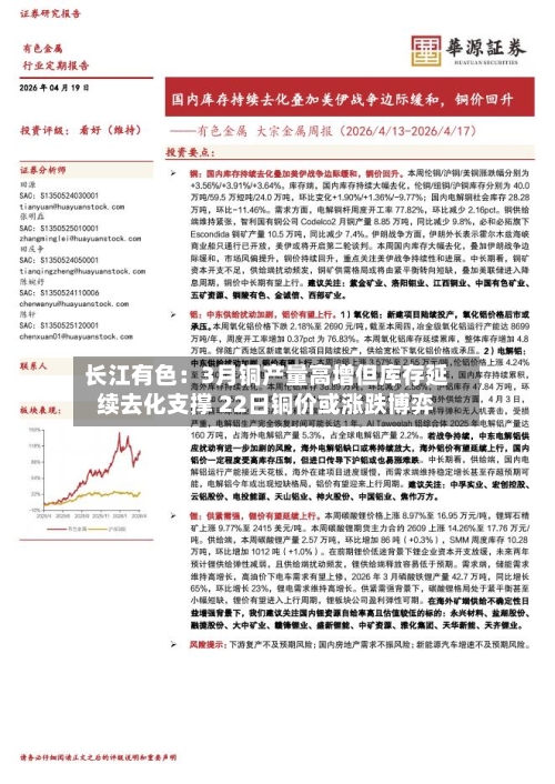 长江有色：3月铜产量高增但库存延续去化支撑 22日铜价或涨跌博弈-第1张图片
