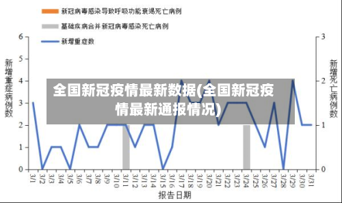 全国新冠疫情最新数据(全国新冠疫情最新通报情况)-第1张图片