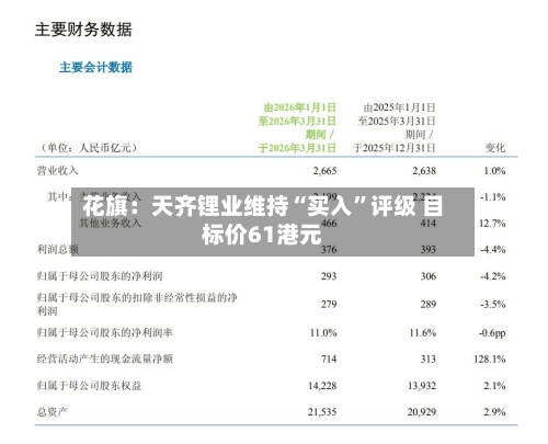 花旗：天齐锂业维持“买入”评级 目标价61港元-第1张图片