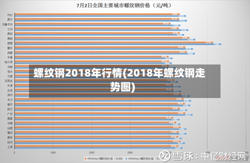 螺纹钢2018年行情(2018年螺纹钢走势图)-第1张图片