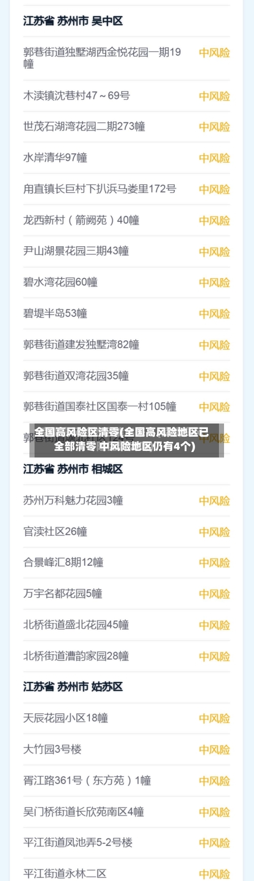 全国高风险区清零(全国高风险地区已全部清零 中风险地区仍有4个)-第2张图片