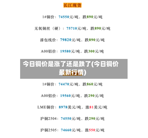 今日铜价是涨了还是跌了(今日铜价最新行情)-第3张图片