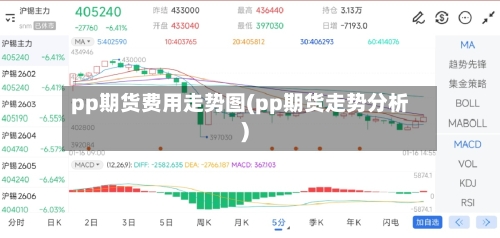 pp期货费用走势图(pp期货走势分析)-第1张图片