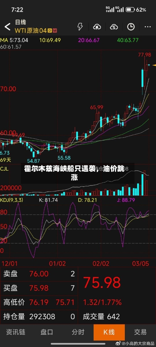 霍尔木兹海峡船只遇袭，油价跳涨-第3张图片