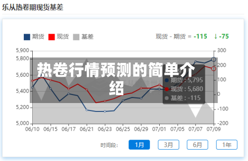 热卷行情预测的简单介绍-第1张图片