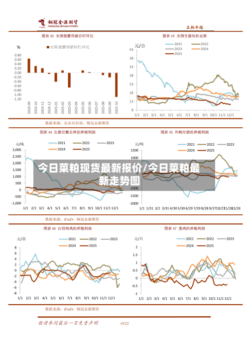 今日菜粕现货最新报价/今日菜粕最新走势图-第3张图片