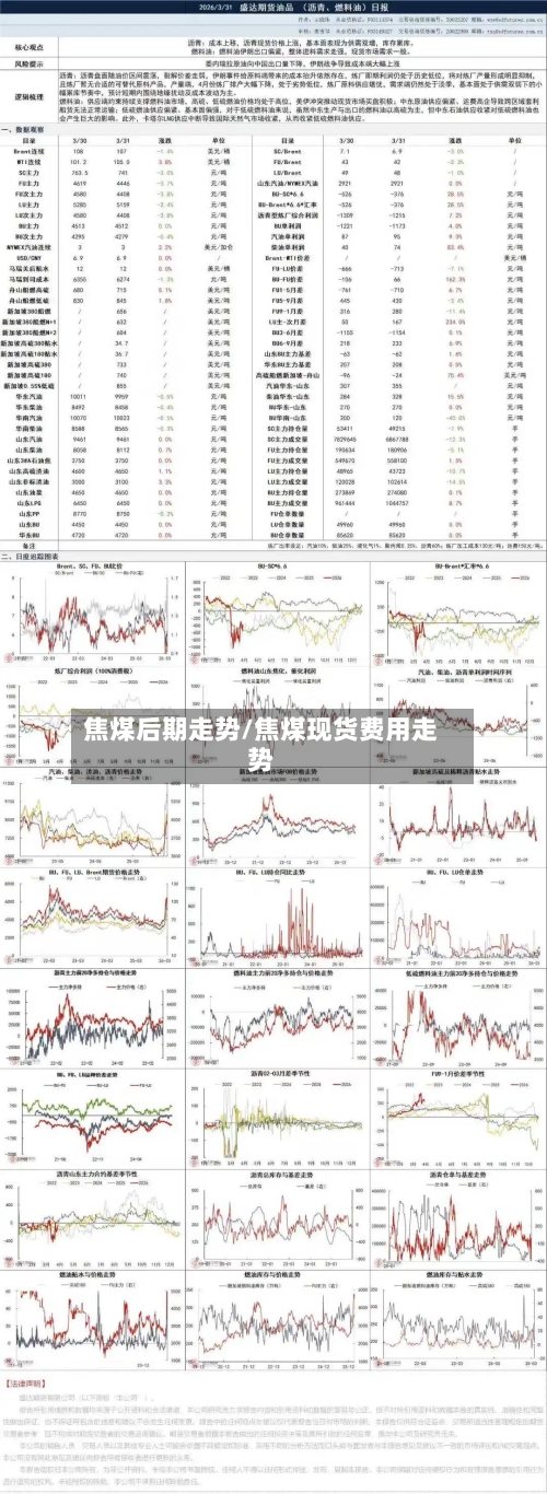 焦煤后期走势/焦煤现货费用走势-第1张图片