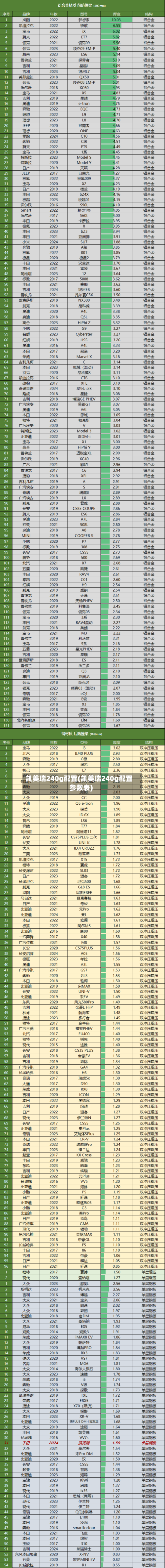 凯美瑞240g配置(凯美瑞240g配置参数表)-第1张图片