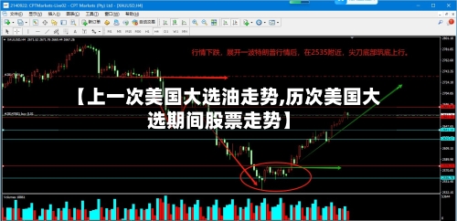 【上一次美国大选油走势,历次美国大选期间股票走势】-第3张图片