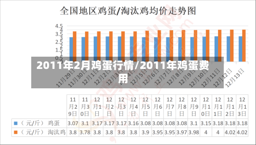 2011年2月鸡蛋行情/2011年鸡蛋费用-第3张图片