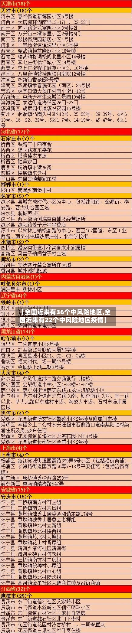 【全国近来有36个中风险地区,全国近来有22个中风险地区疫情】-第2张图片