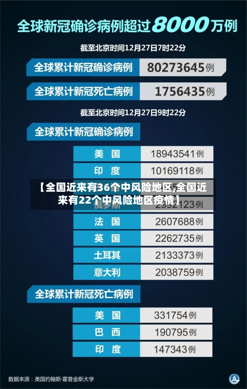 【全国近来有36个中风险地区,全国近来有22个中风险地区疫情】-第1张图片