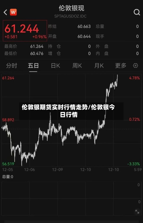 伦敦银期货实时行情走势/伦敦银今日行情-第1张图片