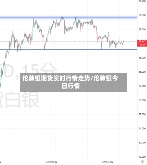 伦敦银期货实时行情走势/伦敦银今日行情-第2张图片