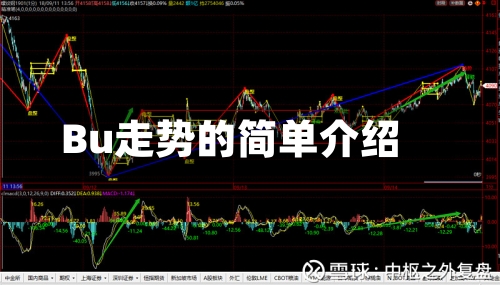 Bu走势的简单介绍-第1张图片