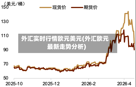 外汇实时行情欧元美元(外汇欧元最新走势分析)-第1张图片