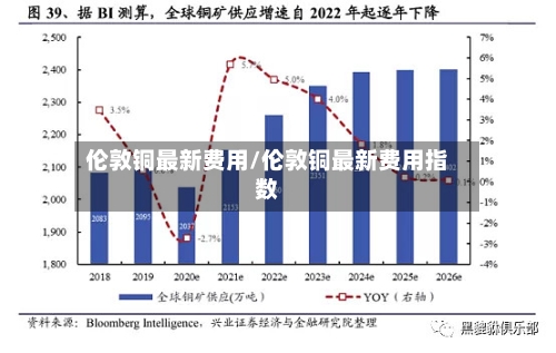 伦敦铜最新费用/伦敦铜最新费用指数-第3张图片