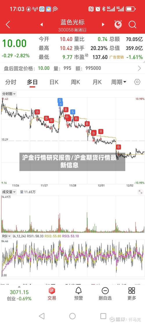 沪金行情研究报告/沪金期货行情最新信息-第2张图片