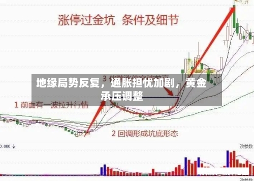 地缘局势反复	，通胀担忧加剧，黄金承压调整-第1张图片