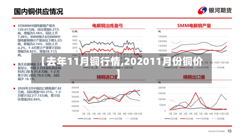 【去年11月铜行情,202011月份铜价】-第1张图片
