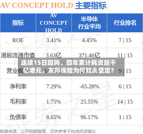 连续15日回购、四年累计耗资超千亿港元	，友邦保险为何如此坚定？-第3张图片